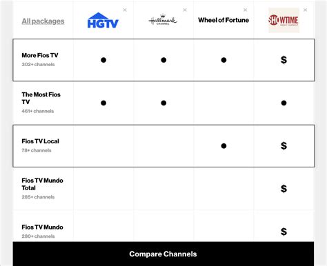 verizon fios channel numbers.